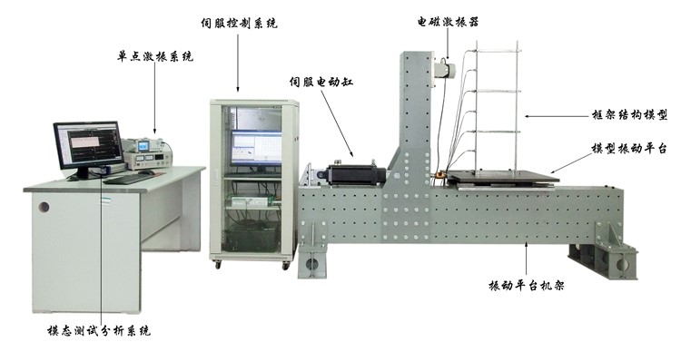 模型振动平台.jpg